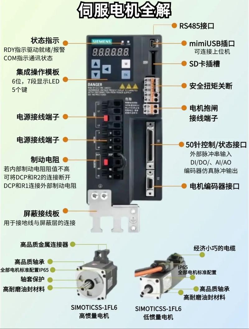 plc伺服電機工作原理，plc 伺服電機